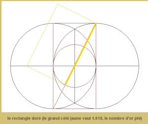 Euclide définit _le partage en extrême et moyenne raison_ _ a _ b = (a+b) _ a